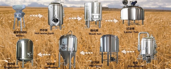Κωνικό Fermenter SS εξοπλισμού ζύμωσης μπύρας Microbrewery μπαρ 220V/380V